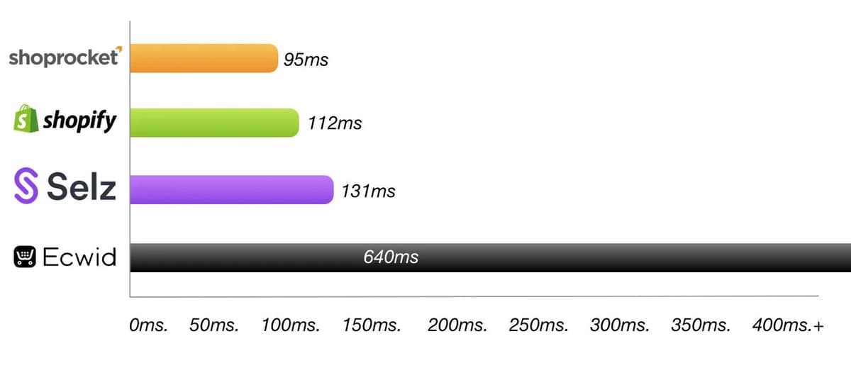 ecommerce-load-times.webp